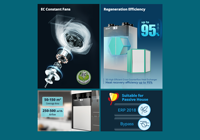 Amérique Canada marché Erv Hrv System Recuperator 88 - 295 CFM airflow plafond chaleur énergie récupération ventilateur