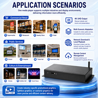 Sistema CMS Basado en la Nube para Medios, Control Remoto, Medios 2K 4K, Publicidad en Android