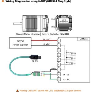 ยูโรบอท ยูเอสบี ทู ยูอาร์ท ทีทีแอลอะแดปเตอร์แปลงสัญญาณแบบอนุกรม 300-3Mbps สำหรับอาร์ดูโน่แล็ปท็อปพีซีสีเขียว - Product Image 6