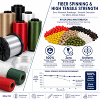Granulés de colorant PP pour sacs tissés, fibres de raphia, filage et moulage par injection