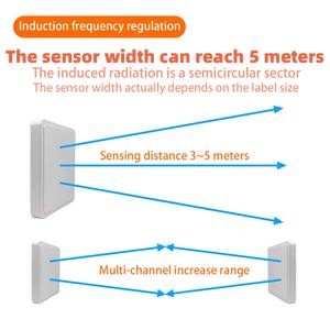 Sistema EAS UHF 860-960 MHz Antirrobo para Comercios, con 1 Host y 3 Antenas Cuadradas Blancas de ABS, Rango de Detección de 3-5m, Sistema RFID - Product Image 3