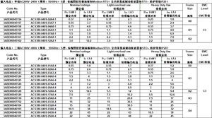 ACS380ไดรฟ์ A-BB 0.37/0.55/0.75/1.1/1.5/2.2/3/4/5.5/7มาก5/11/15/18 5/22KW 1P/3P AC200V ~ 240V/AC380-480V IP20 50/60Hz VFD อินเวอร์เตอร์ - Product Image 6
