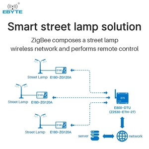 Ebyte E180-Z8910SX Small Size High Reliability Working in the 2.4GHz Frequency Band ZIGBEE Module - Product Image 6
