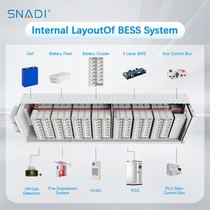 5mw Commercial and Indestrial Container <b>Energy</b> <b>Storage</b> Price Cabinet Solar <b>Energy</b> <b>Storage</b> <b>System</b> Container 4mwh 5mwh - Product Image 4