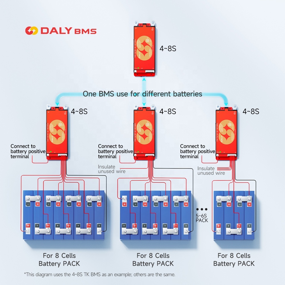 Daly Smart Active Balance BMS 4S-24S 30A-400A For Lithium ion Battery Pack Li-ion LifePO4 12V 48V Automatically Identify BMS 16S · image 5