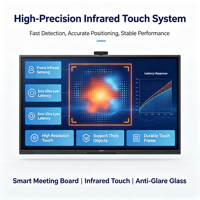 Tablet Konferensi Cerdas Sistem Android Layar Sentuh Kapasitif Inframerah 98 Inci 4k Interaktif