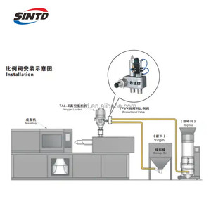 Controlador de flujo de succión proporcional de válvula solenoide SINTD CE <span class=keywords><strong>para</strong></span> máquinas de moldeo por inyección de la industria del plástico - Product Image 3