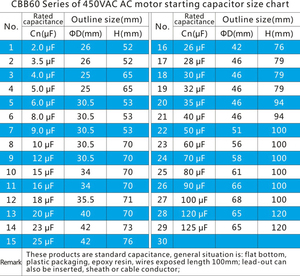 बेलनाकार फिल्म संधारित्र 12uF 450vc cb60 संधारित्र एयर पंप मोटर निकास प्रशंसक के लिए - Product Image 6