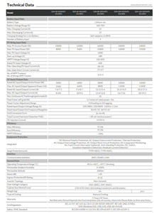 Onduleur solaire hybride Deye 8KW 8000W triphasé haute tension 2 MPPT SUN-8K-SG01HP3-EU-DM2 - Product Image 6