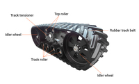 Kit de conversion de chenilles tout-terrain en caoutchouc Kangtui pour chariot de transport de céréales avec performance fiable sur boue
