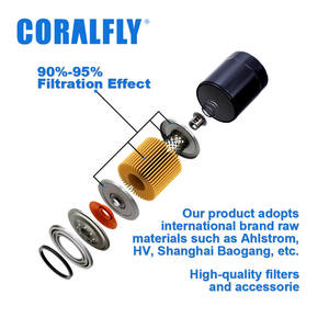 Coralfly Oem/Odm Vrachtwagen Motor Onderdelen Filter 21348756 Luchtfilter - Product Image 6