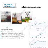 Homogénéisateur à ultrasons pour la dispersion et le mélange des colorants textiles à ultrasons avec sonde à ultrasons