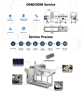 Alüminyum Folyo Şekerleme Atıştırmalık Fabrikası Konveyör Bantlı Gıda Paketleme Endüstrisi Hattı <span class=keywords><strong>Metal</strong></span> Dedektörü IP54 Dereceli Ethernet - Product Image 4