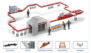 2025 UH-5075-HV(5 Ton) Koolstofstaal Bovengrondse Ophangketting Transportband Voor Coating Productielijnen - Product Image 3