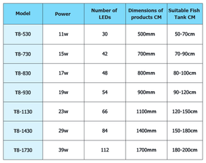 Luz LED <span class=keywords><strong>de</strong></span> acuario <span class=keywords><strong>de</strong></span> espectro completo a prueba <span class=keywords><strong>de</strong></span> agua IP68, luz <span class=keywords><strong>de</strong></span> tanque <span class=keywords><strong>de</strong></span> peces <span class=keywords><strong>de</strong></span> arrecife <span class=keywords><strong>de</strong></span> <span class=keywords><strong>Coral</strong></span> PAR alto para agua salada/accesorio <span class=keywords><strong>de</strong></span> plantas <span class=keywords><strong>de</strong></span> agua dulce - Product Image 2