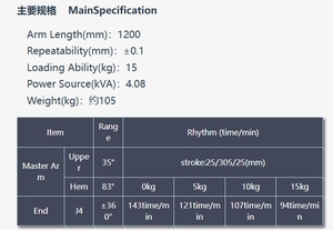 BORUNTE BRTIRPL1215A Bras robotisé parallèle à quatre axes certifié CE, portée 1200 mm, charge utile 15 kg, composants PLC essentiels pour tri et assemblage, 3 kW - Product Image 5