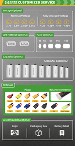 Factory Customized 3.7V-3.95V High Capacity <b>Battery</b> 10000-84000mAh 50C Discharge Rate 500 Cycles CE Certified UAV <b>Drone</b> - Product Image 2