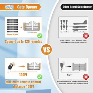 DC24V Swing Door Opener for Solar System Gate <strong>Operators</strong> <strong>Product</strong> - Product Image 6