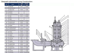 Customized OEM Low 75HP <b>Submersible</b> <b>Pump</b> 220V 380V High Head Explosion-proof Vertical Centrifugal <b>Pump</b> for Industry - Product Image 4