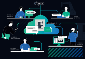 Hệ thống sản xuất phụ gia robot hóa bằng hộp số điều khiển PLC Sprutcam, in 3D, hàn, cắt plasma quy mô lớn - Product Image 6