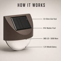 Lampe murale solaire extérieure en plastique, étanche, LED, pour jardin, allumage/extinction automatique, du crépuscule à l'aube, pour clôture, patio, allée, décoration de jardin