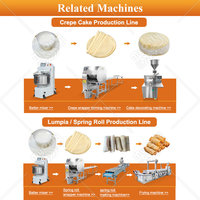Machine automatique MY pour la fabrication de crêpes, d'injera et de feuilles de rouleaux de printemps – Prix compétitif