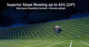 LiDAR NRTK Vision Robotic Lawn Mower Wire Free No Antenna Smart Auto <b>Mapping</b> Grass Cutter for Home Garden - Product Image 4