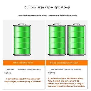 Portable 20L Capacité North Shore Wolf NS-01 USB Alimenté Batterie Au Lithium Pompe <span class=keywords><strong>De</strong></span> Douche Électrique pour Camping En Plein Air Pet Bain - Product Image 4