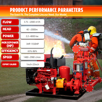 Générateur Dehuike 35hp 40hp 50hp Pompe à eau haute pression pour la lutte contre l'incendie Pompe à incendie Pompe électrique de lutte contre l'incendie Système de pompe à incendie
