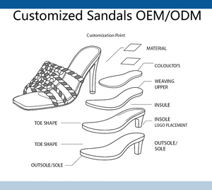<span class=keywords><strong>Sandalias</strong></span> de Tacón Alto con Plataforma y Punta Redonda para Mujer 2025, Cómodas y con Personalización OEM/ODM - Product Image 3