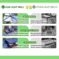 2026 Yeyon OEM Stores, stores occultants et volets sur mesure pour plafonds, balcons, lucarnes et fenêtres de toit, avec éclairage LED intégré