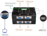 MT-VIKI Vente Chaude Commutateur KVM VGA USB 4 Ports pour Ordinateur de Bureau, Boîtier Sélecteur 4 Ports Commutateur KVM VGA USB