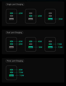 Steker AU portabel <span class=keywords><strong>3</strong></span> Port 65w Usb Tipe c Pd pengisian daya Super cepat adaptor daya ponsel Usb c 65w pengisi daya dinding, FCC/ROHS/SAA/CE - Product Image 4
