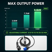 Cargador Portátil Universal para Vehículos Eléctricos Tipo 2 110-250V CA con Pantalla LCD IP67, Corriente Ajustable, Temporizador de 8H, Enchufe UK/EU