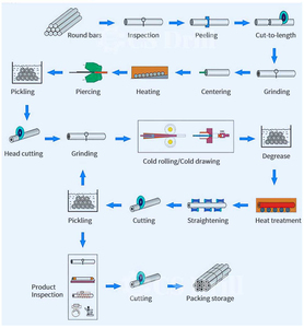 76 מ "מ 89 מ" מ 102 מ "מ 114 מ מ" מ 127 מ מ "מ 140 מ מ" מ מ מ "מ מ" מ מ מ "מ מ" מ - Product Image 6