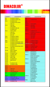 Sắc tố Nhựa Màu Vàng 147 sắc tố màu vàng agr sắc tố - Product Image 2