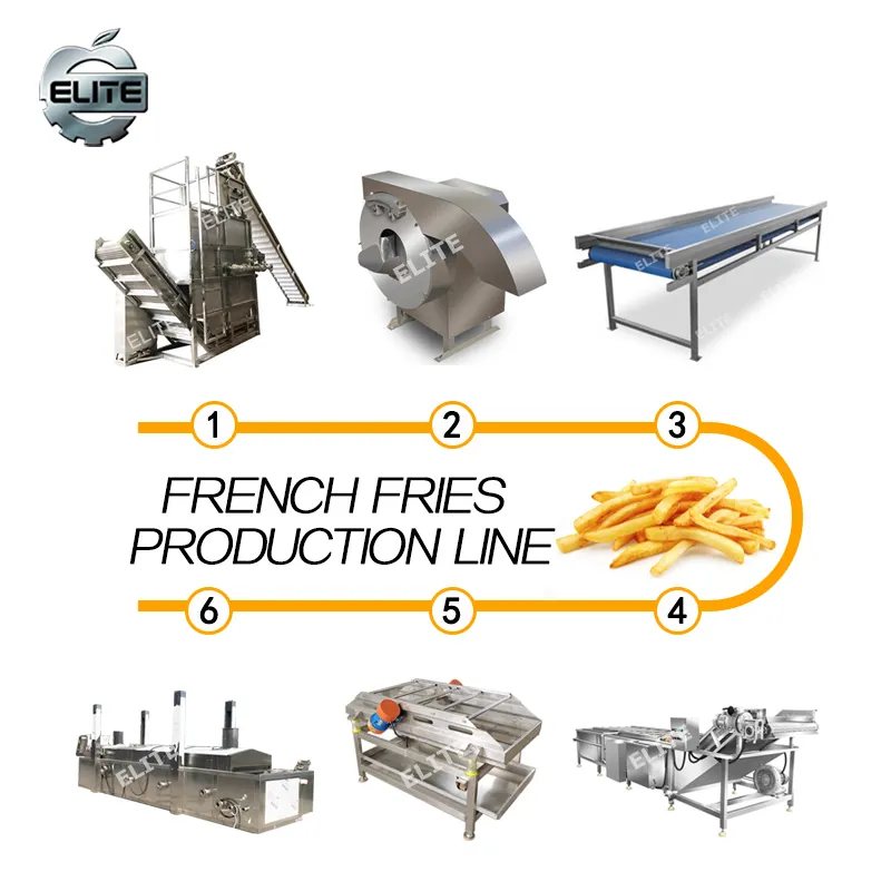 Ligne de traitement automatisée de chips et frites à commande mécanique