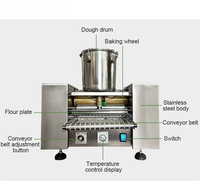 Machine à crêpes de meilleure qualité Machine à crêpes rotative Machine à crêpes Machine à crêpes automatique