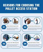 Machine de cerclage industrielle automatique robuste pour la réduction du travail, distributeur de palettes pour magazines