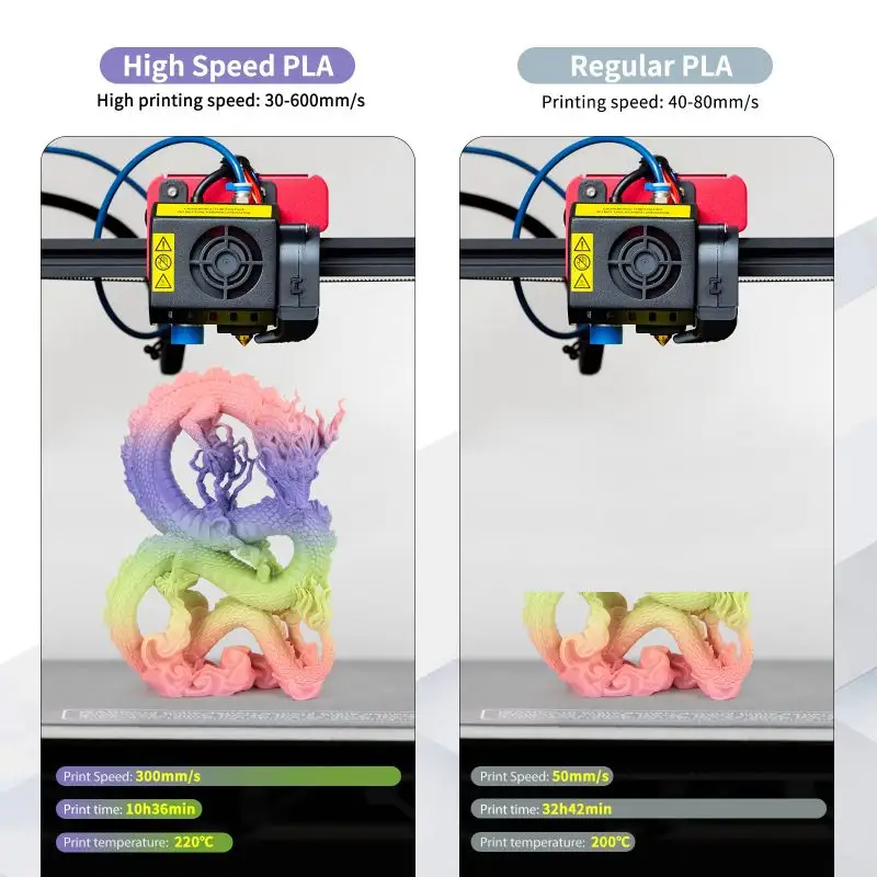 OEM/ODM iSANMATE سرعة عالية خيوط طباعة ثلاثية الأبعاد خيوط قوس قزح سرعة عالية خيوط PLA filament لطابعة ثلاثية الأبعاد