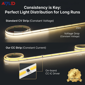 Constant Current COB LED Strip <b>Light</b> 24V 360LEDs/m Dotless 20 Meters Long Run Flexible LED <b>Light</b> Strip for Linear Decor - Product Image 2