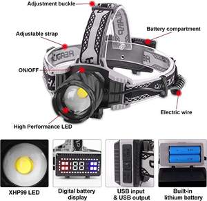 ไฟฉายคาดศีรษะแบบ LED ปรับความสว่างได้ ยี่ห้อ WOSEN ผลิตจากอลูมิเนียมอัลลอยด์ ชาร์จผ่านพอร์ต USB Type-C กันน้ำระดับ IP65 ใช้แบตเตอรี่ 18650 เหมาะสำหรับตกปลา - Product Image 2