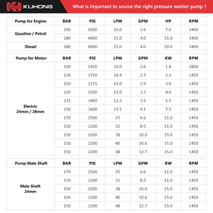Uhong-bomba de accionamiento de 130bar, 2,2 kW/3hp - Product Image 5