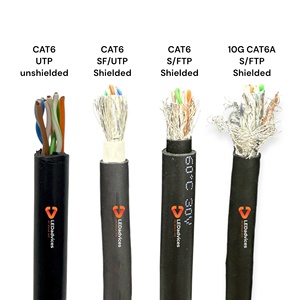 <span class=keywords><strong>สาย</strong></span>แพทช์อีเธอร์เน็ต CAT6 UTP ยาว <span class=keywords><strong>1</strong></span>.2 เมตร 24AWG ทองแดงแท้ <span class=keywords><strong>สาย</strong></span> LAN ยืดหยุ่นพิเศษ พร้อมหัว RJ45 ชุบทอง สำหรับจอ LED และทีวีภายนอกอาคาร - Product Image 4