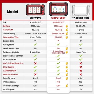 Buen Precio, Escáner Automotriz LAUNCH X431 CRP919E BT, Compatible con Más de 150 Marcas, Herramienta de Diagnóstico Todo en Uno, Máquina de Diagnóstico Launch - Product Image 4