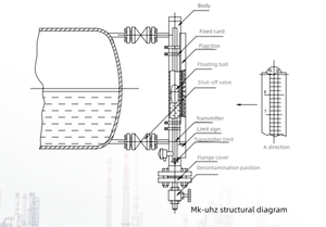 MK-UHZ tùy chỉnh nặng nhiệm vụ công nghiệp từ mức độ đo nhiệt độ cao áp suất cao ăn mòn nguy hiểm dịch vụ điện miễn phí IP66 - Product Image 5