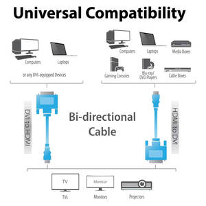 Câble DVI haute vitesse personnalisé noir 1M 15M gaine PVC compatible avec <span class=keywords><strong>carte</strong></span> graphique moniteur lecteur DVD projecteur - Product Image 3