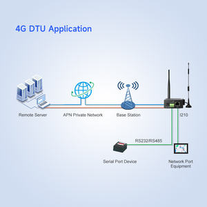 Router industri 4G Lte 150Mbps Wifi Router Unlocked Mobile <span class=keywords><strong>Hotspot</strong></span> 4G Router nirkabel dengan Slot kartu Sim Iot Plc Gateway - Product Image 4