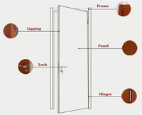 Iterior stratifié MDF/HDF PVC placage feuille en bois insonorisé/porte en bois pour la maison