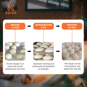 Beste Qualität chinesischer Hersteller automatische 36 Pfannen-Schale Zwischenprüfer mit Luftbefeuchter - Product Image 2